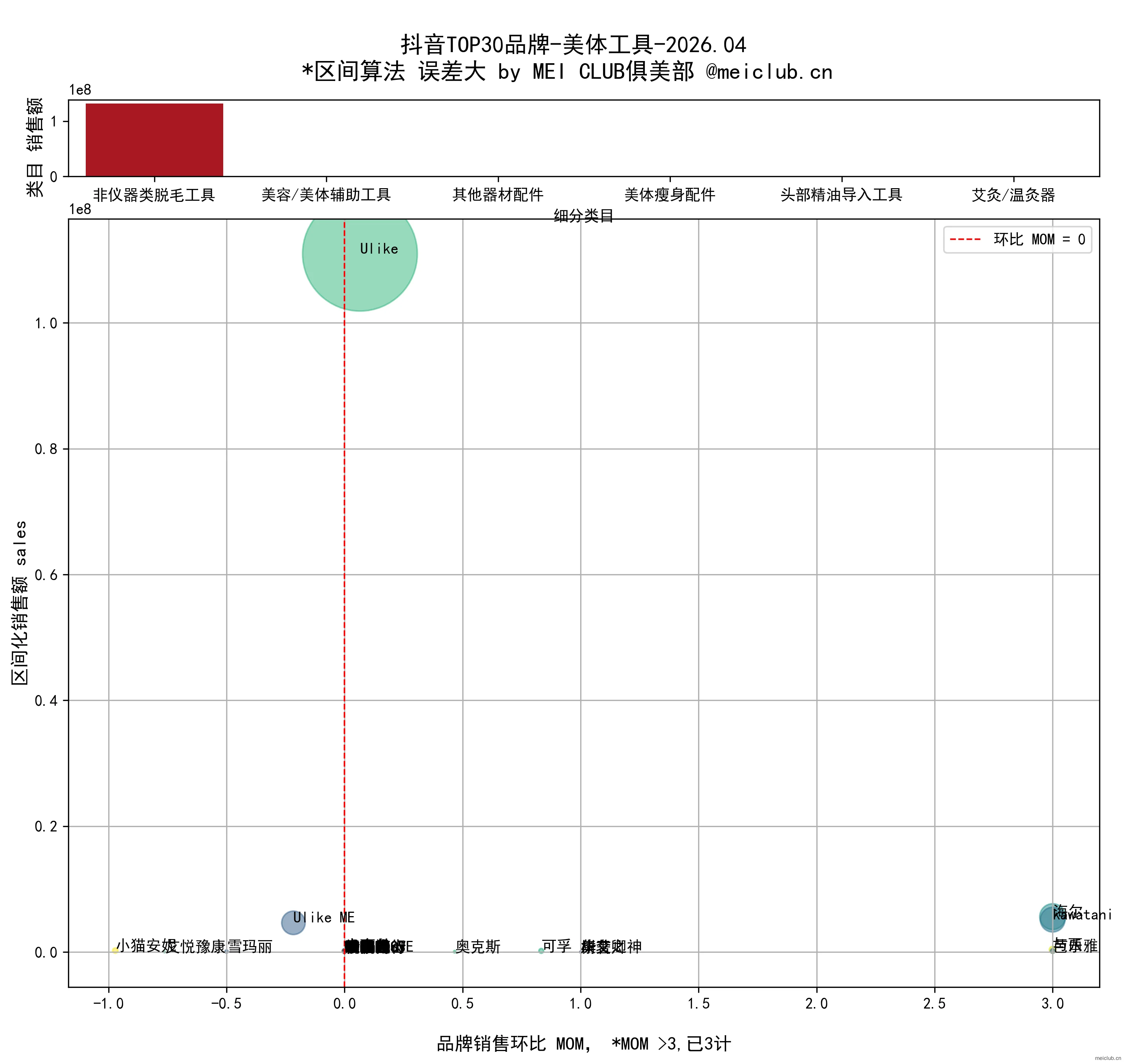 MeiData | 26.04 抖音美妆数据可视-彩妆类目