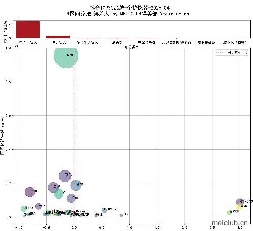 MeiData | 26.04 抖音美妆数据可视-母婴/仪器类目